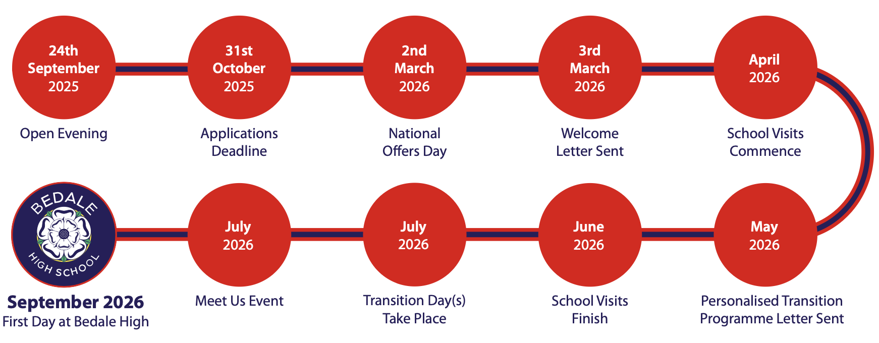 Roadmap
